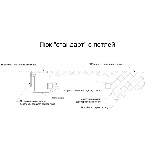 Напольные люки серии ФЛЮР Люкер, ревизионные сантехнические люки